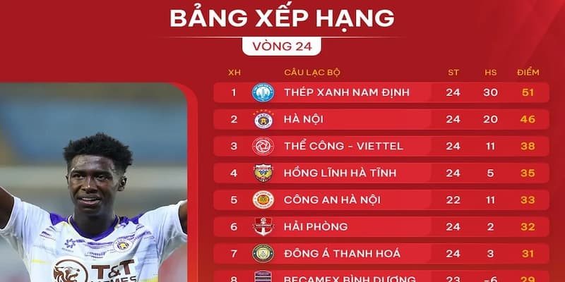 Bảng xếp hạng cách đọc và phân tích